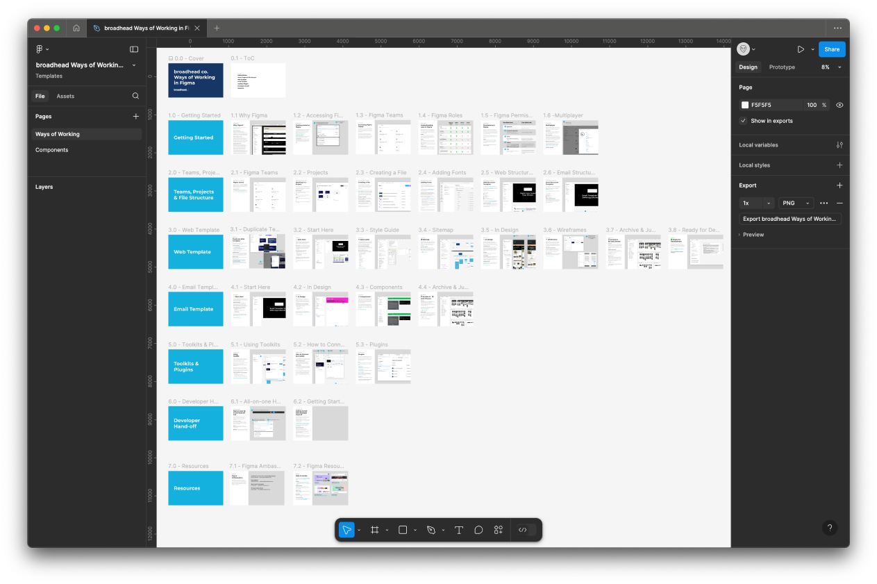 Figma Integration & Company-Wide Rollout